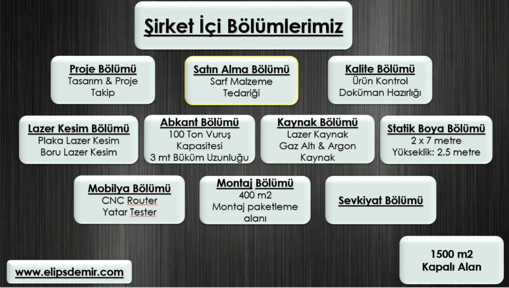 bölümlerimiz