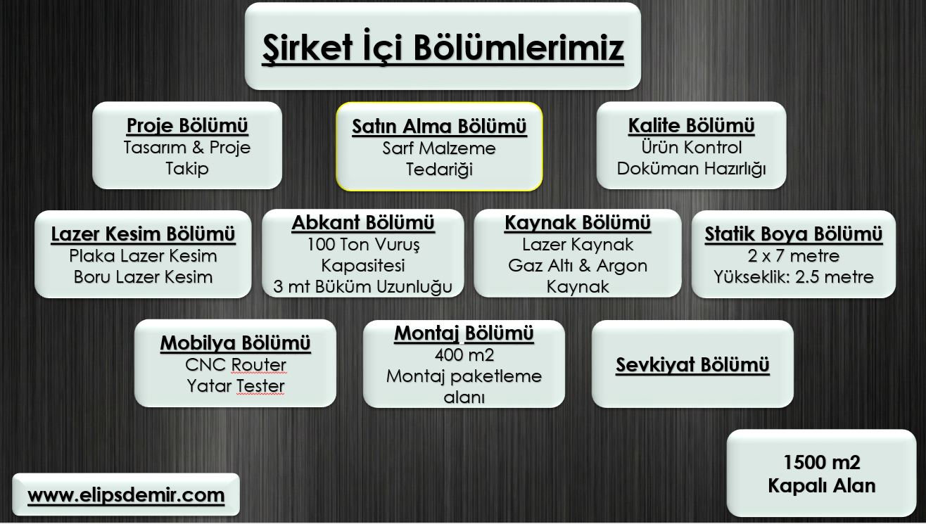 bölümlerimiz